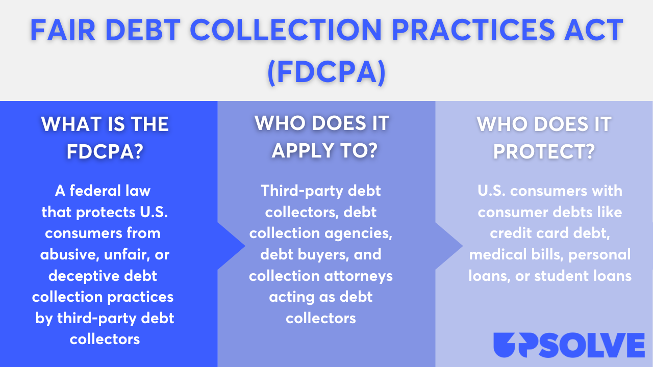 A blue and white diagram with white text that provides an overview of the Fair Debt Collection Practices Act.