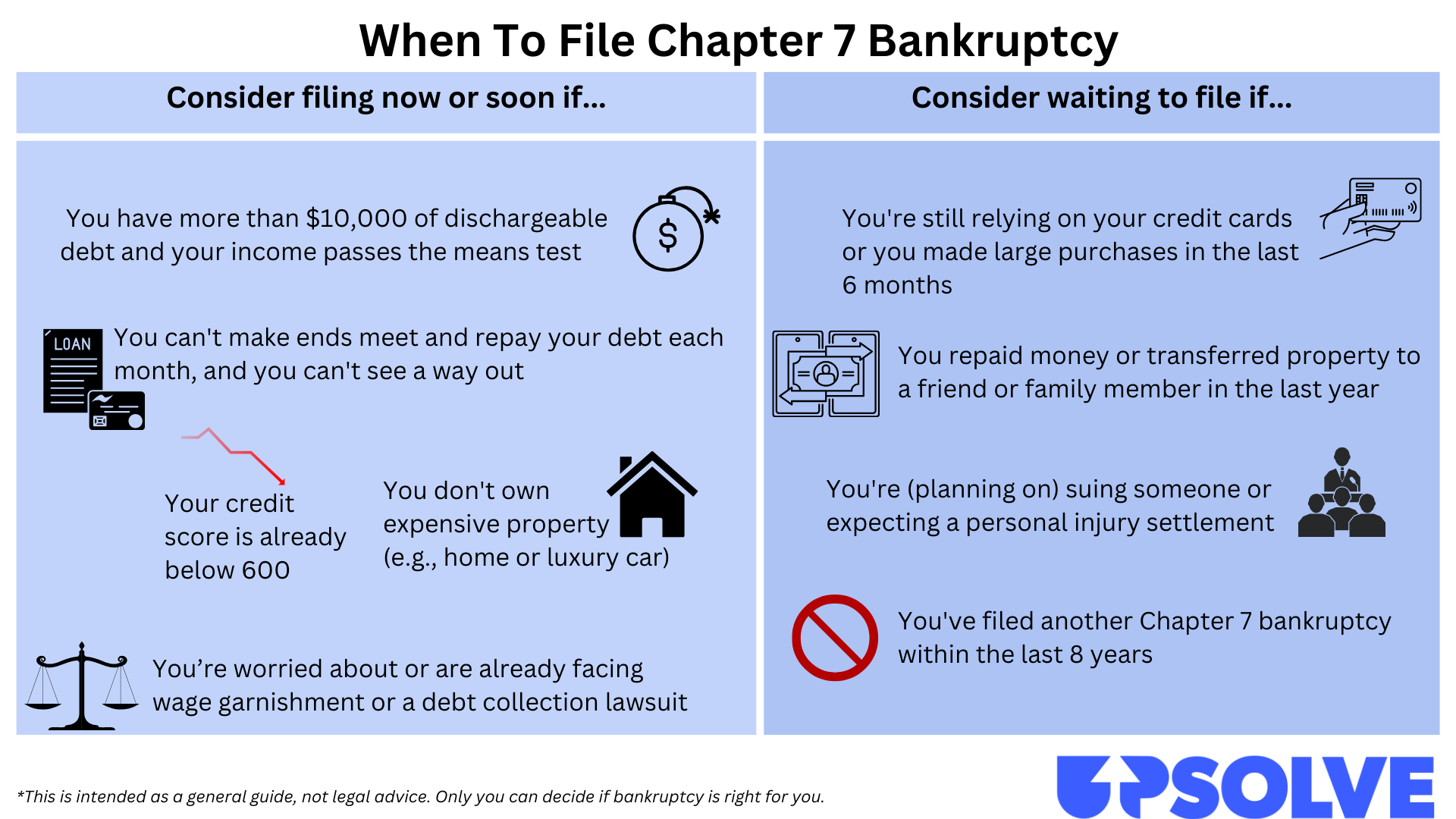 Infographic explaining the major factors to consider regarding the timing of filing Chapter 7 bankruptcy.