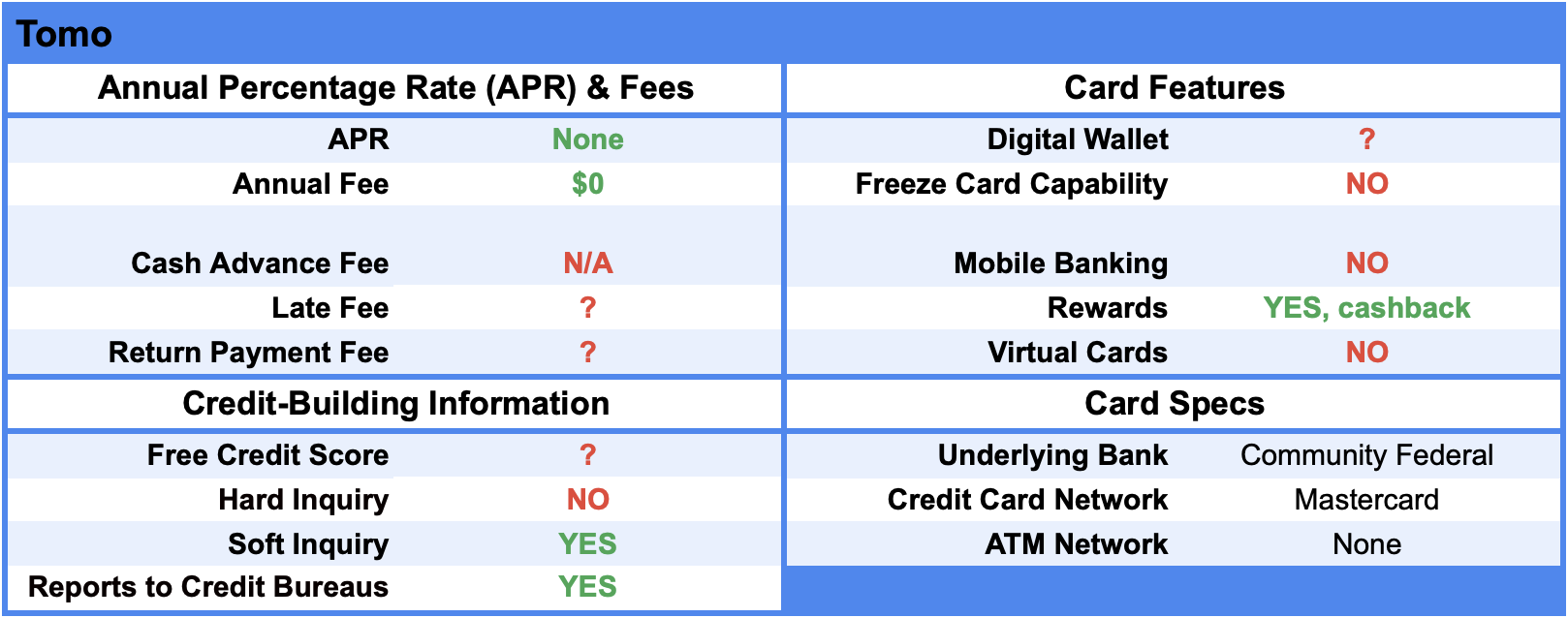 Tomo Credit Card