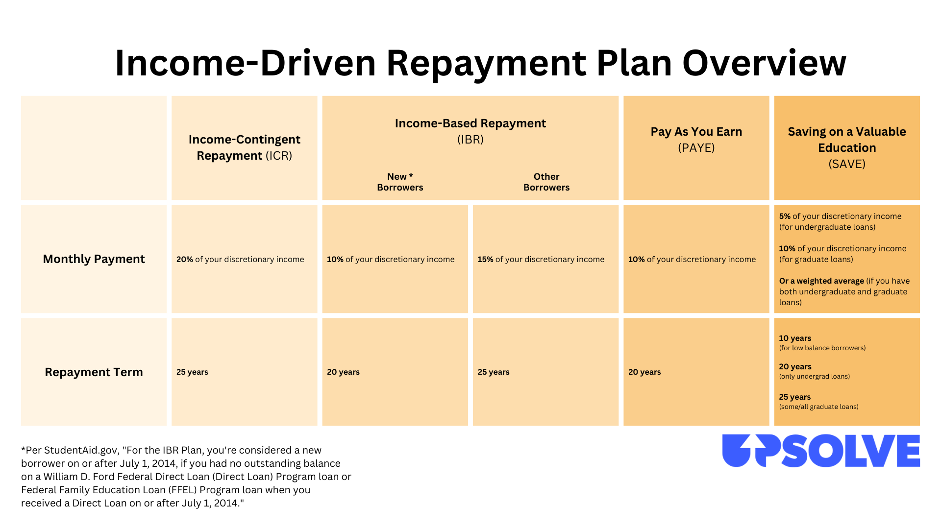 Quick loan repayment plans