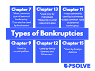 Bankruptcy Explained Types And How It Works 43 OFF