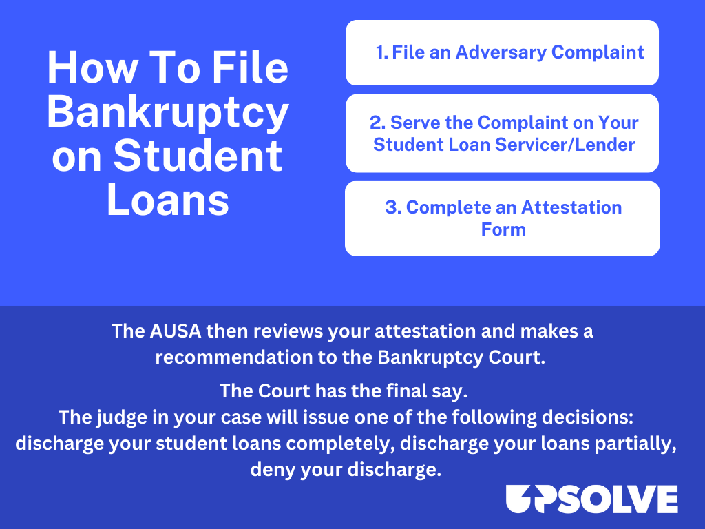 Blue and white infographic showing an outline of the process to file bankruptcy on student loans