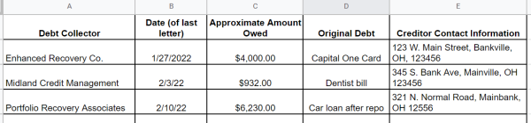 Sample spreadsheet for keeping a list of debt collectors. 