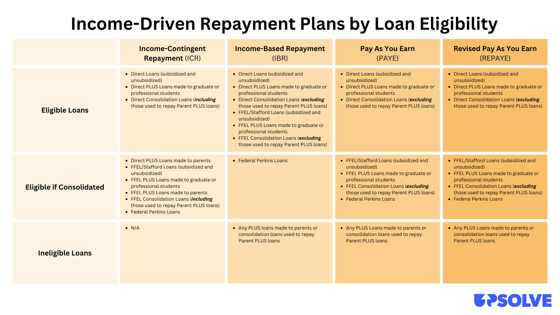 Need Student Loan Relief? Try an Repayment Plan