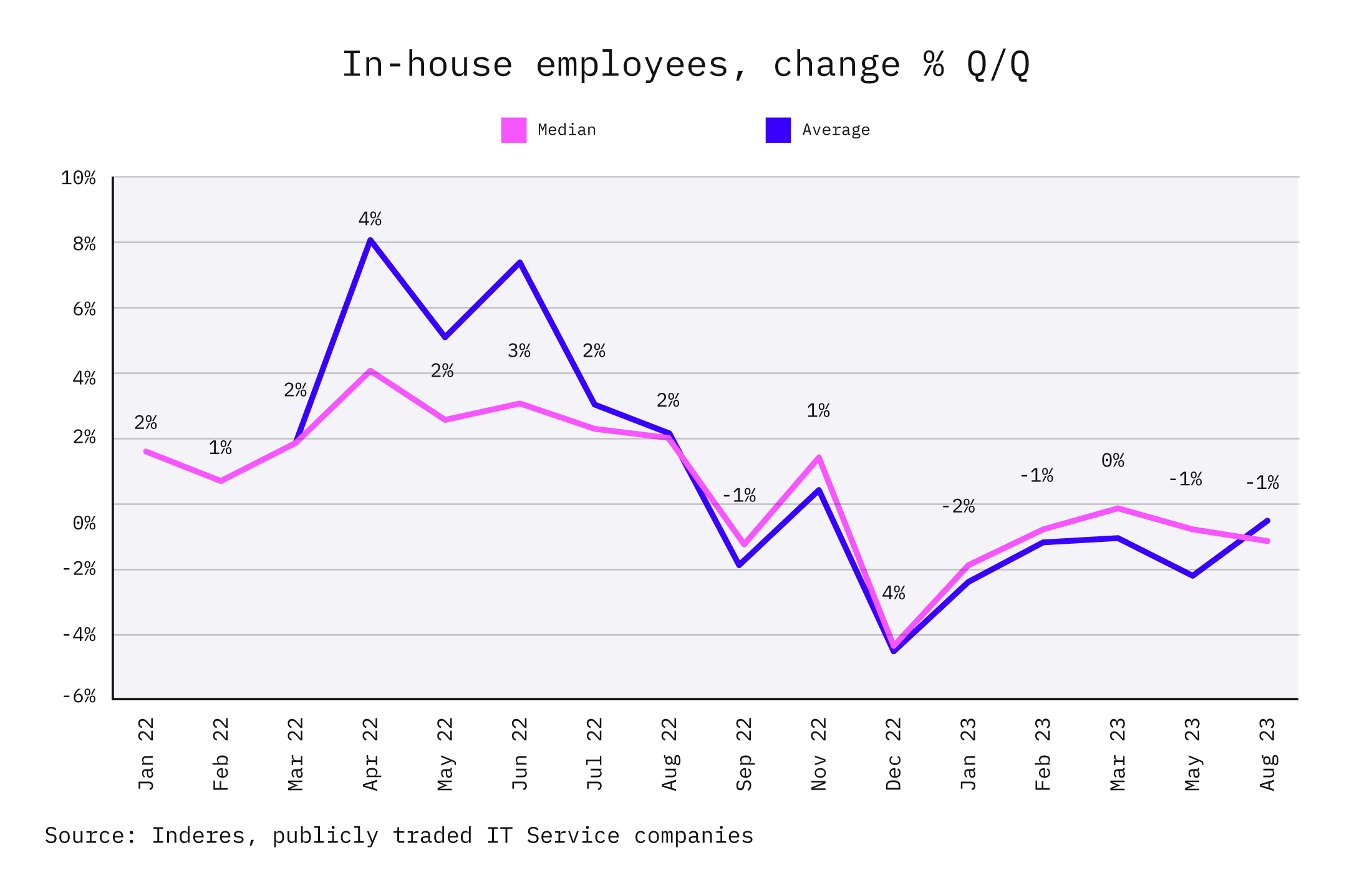 Graph 2 (2)