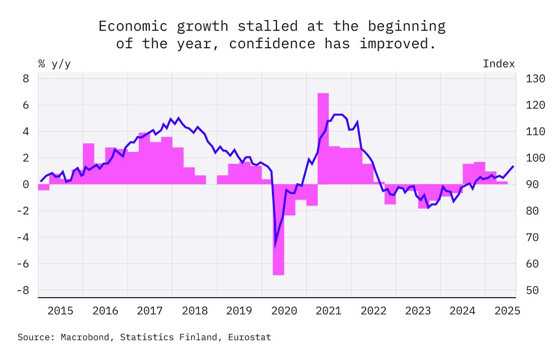 Economic growth in Finland