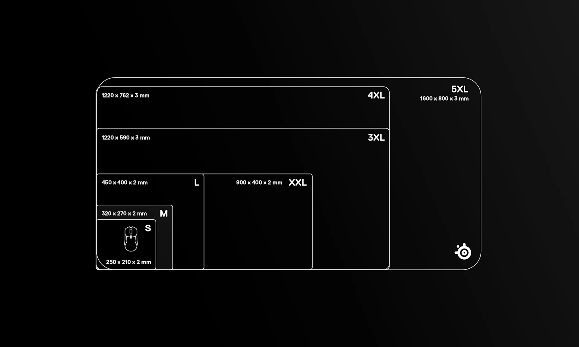 Tabela porównawcza podkładek pod mysz QcK o różnych rozmiarach.