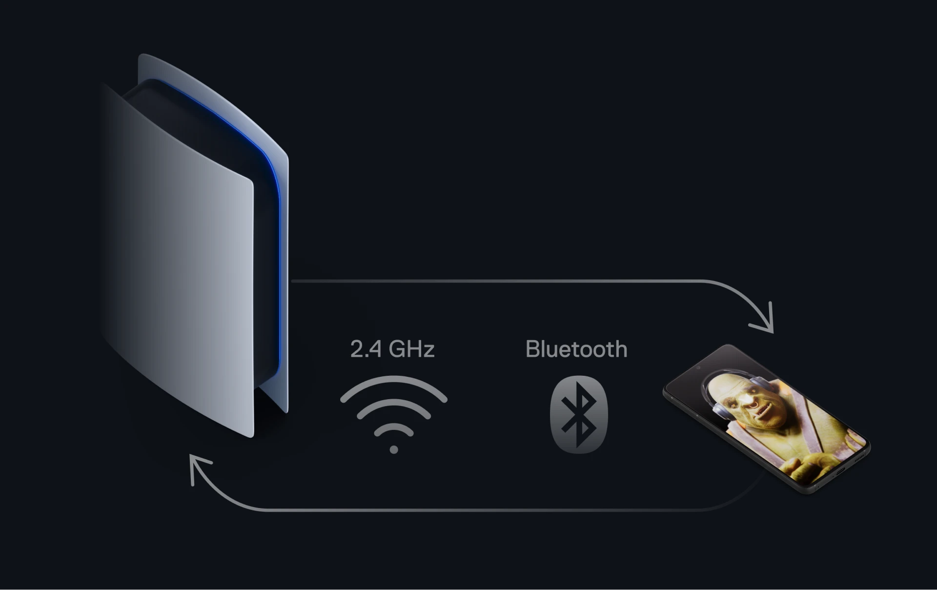 Una imagen que muestra una consola PlayStation y un teléfono, que están constantemente conectados gracias a Quick Switch Wireless.