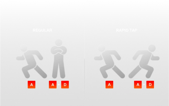 Small figures positioned in the correct direction, activated by pressing a key on the keyboard with the rapid tap function.