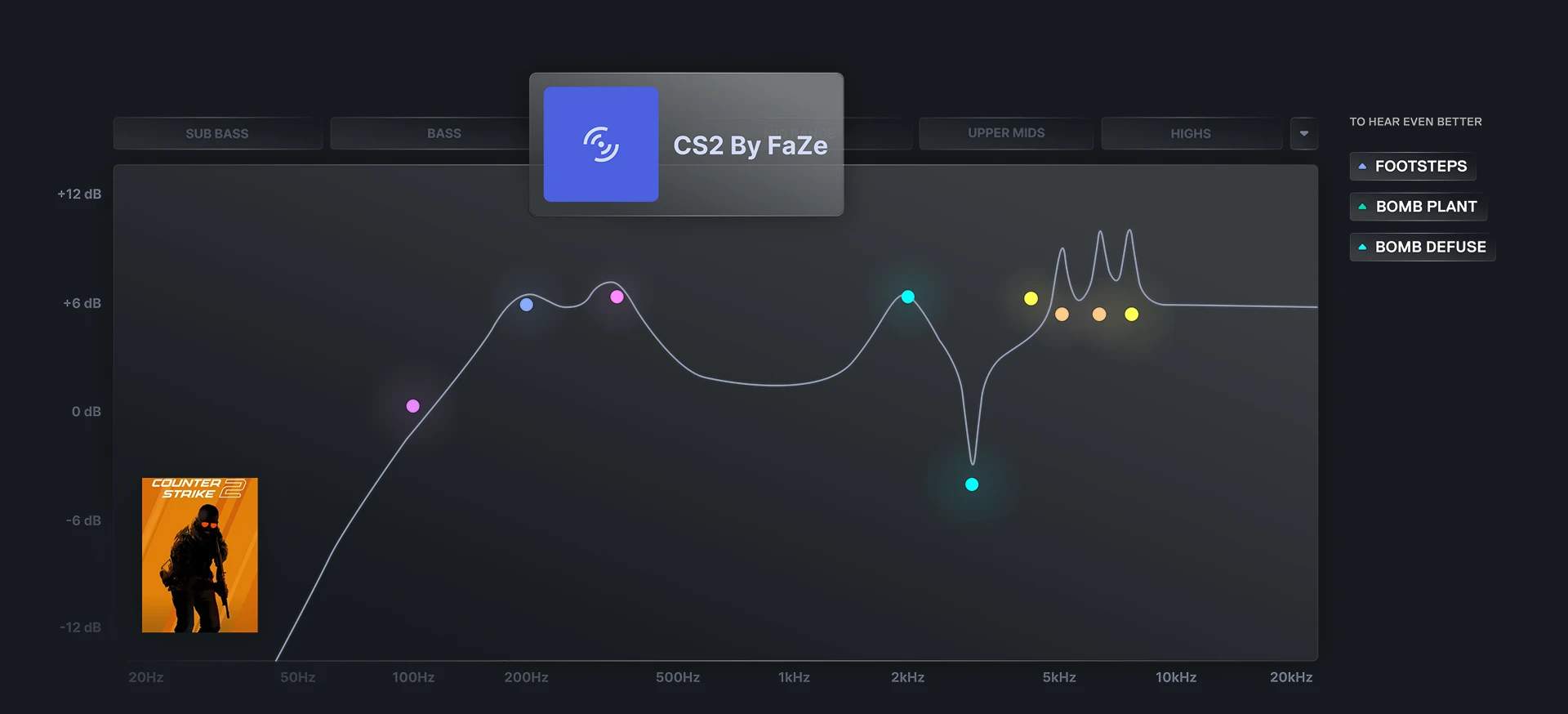 An image of Sonar UI showing CS2 Pro Player Preset