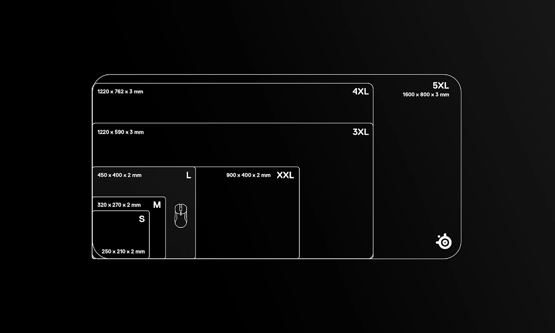 Comparison chart of QcK mousepads with different sizes.