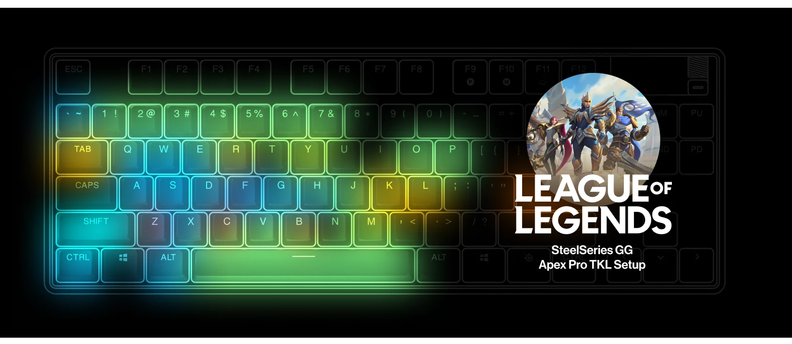 tepelná mapa klíčů apex pro tkl