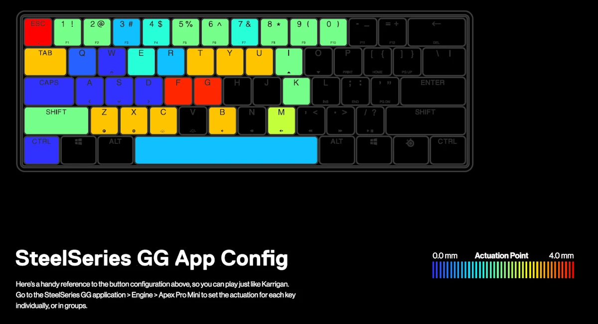 Best Keyboard Settings For CS:GO, Fortnite, LoL, And More