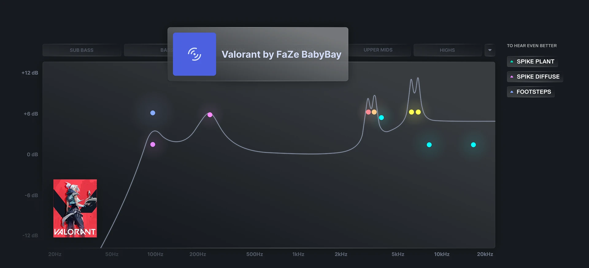 An image of Sonar UI showing Valorant Pro Player Preset