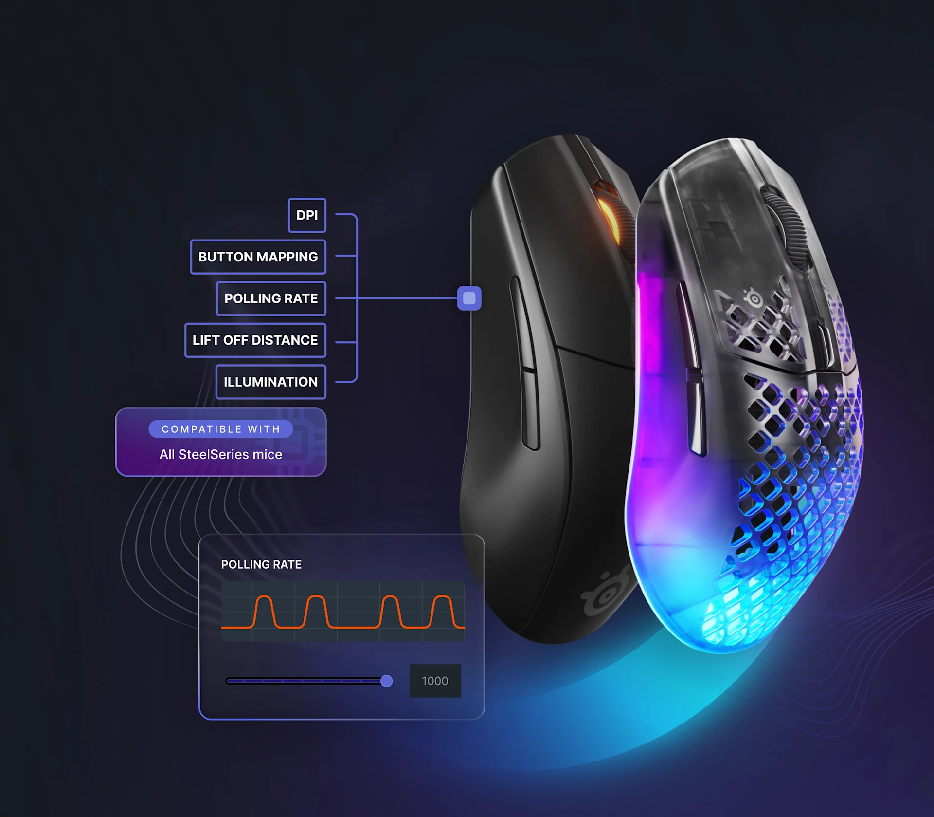 Eine Grafik, die eine schwarze Maus und eine RGB-beleuchtete Maus mit Wabenmuster zeigt. Beschriftungen weisen auf einstellbare Optionen wie DPI, Tastenbelegung und Beleuchtung für alle SteelSeries-Mäuse hin.