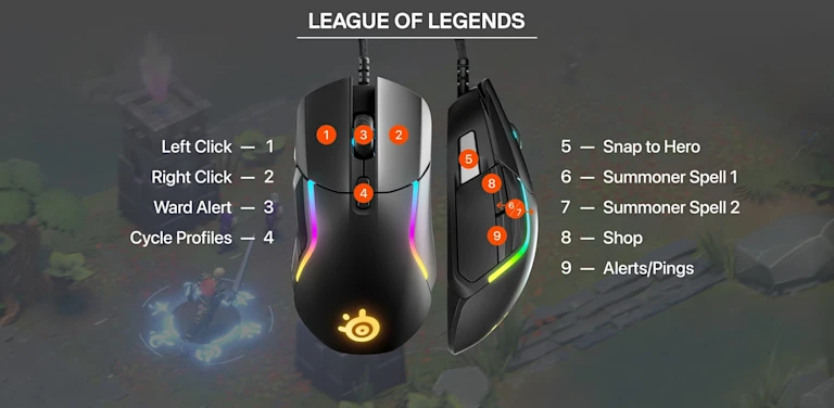 Configuración League of Legends
