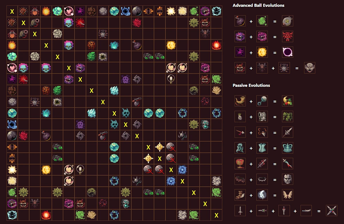 Ball x Pit Evolutions and Guide