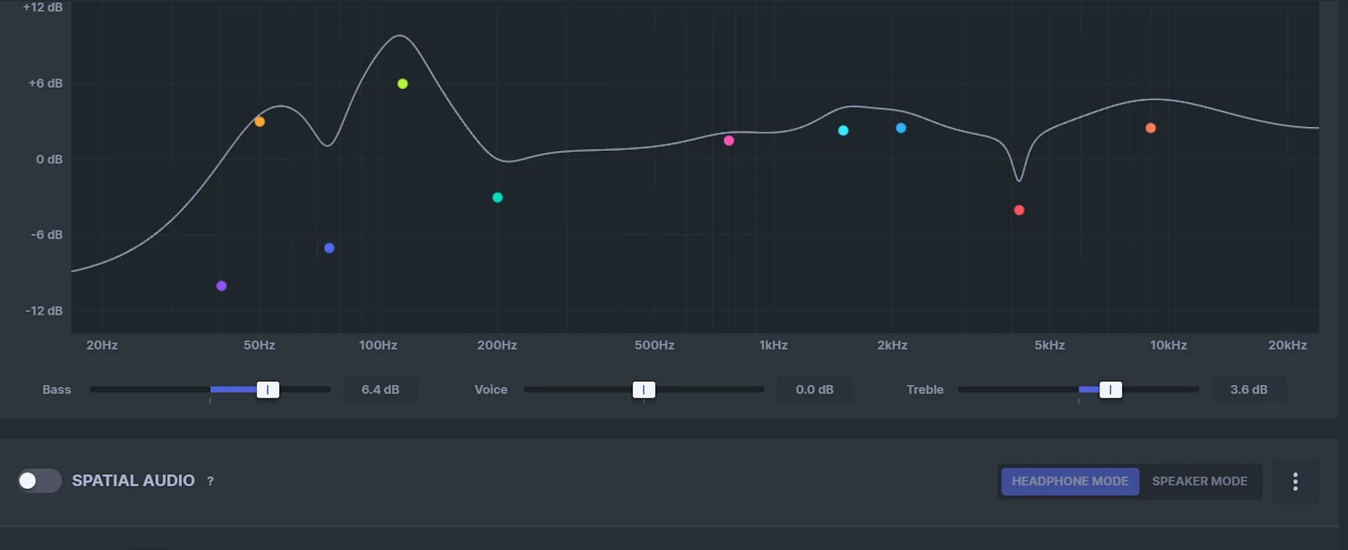 An Image of sonar chart.