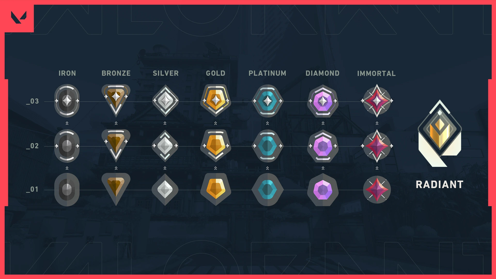 Cover Image for How VALORANT Ranked MMR Works
