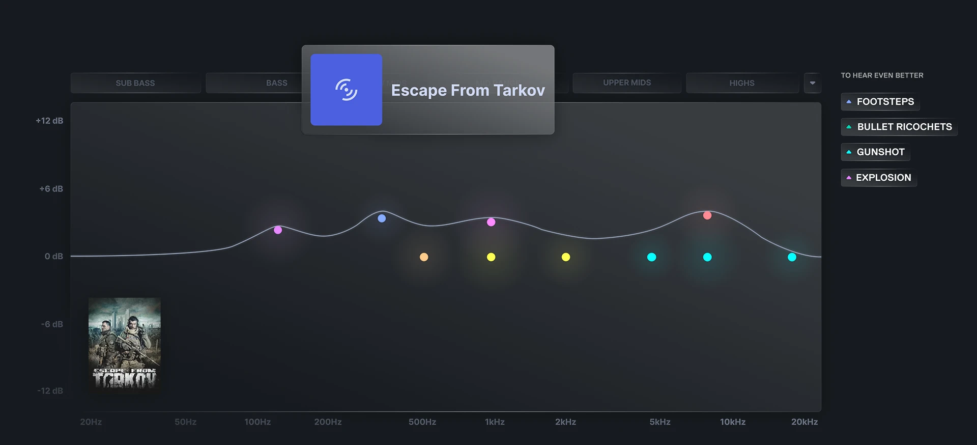 An image of Sonar UI showing Escape From Tarkov Preset 