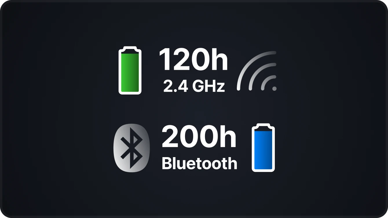 Iconos que muestran 120 horas de batería en modo inalámbrico de 2,4 GHz y 200 horas de batería en modo Bluetooth.