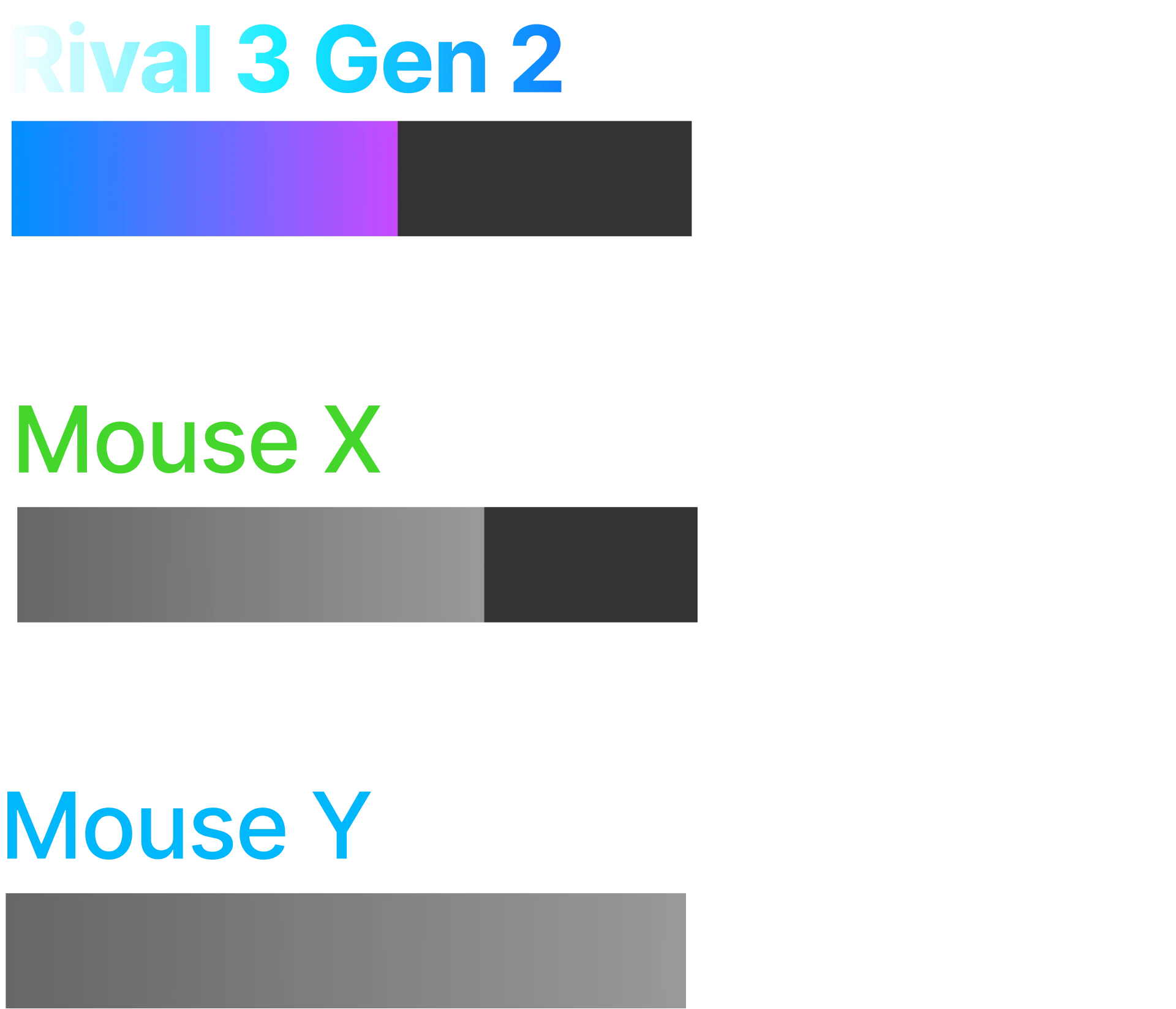 Respons for rival 3-mus