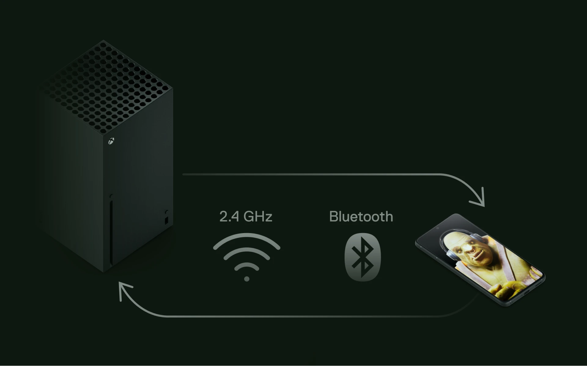 A picture showing a Xbox console and a phone, which are constantly connected thanks to Quick Switch Wireless.