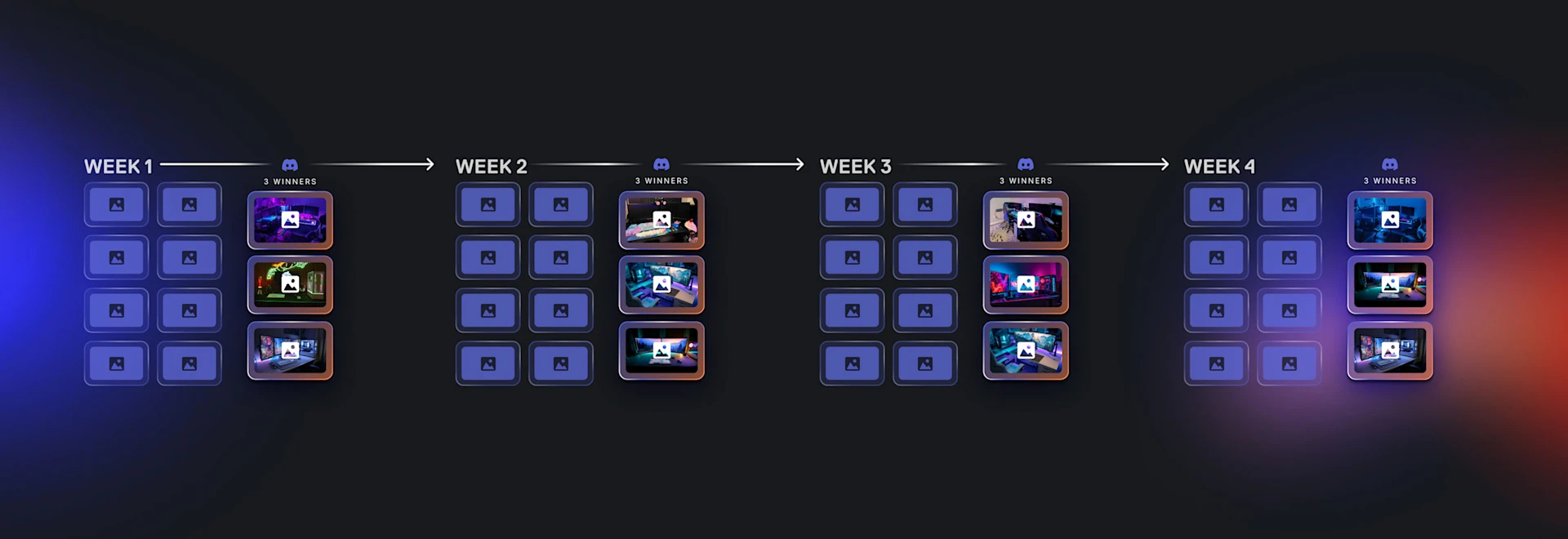 "Path to Glory" timeline showing four weeks of photo submissions. Each week features a grid of entries leading to three winners under a Discord icon, set against a dark, glowing background.