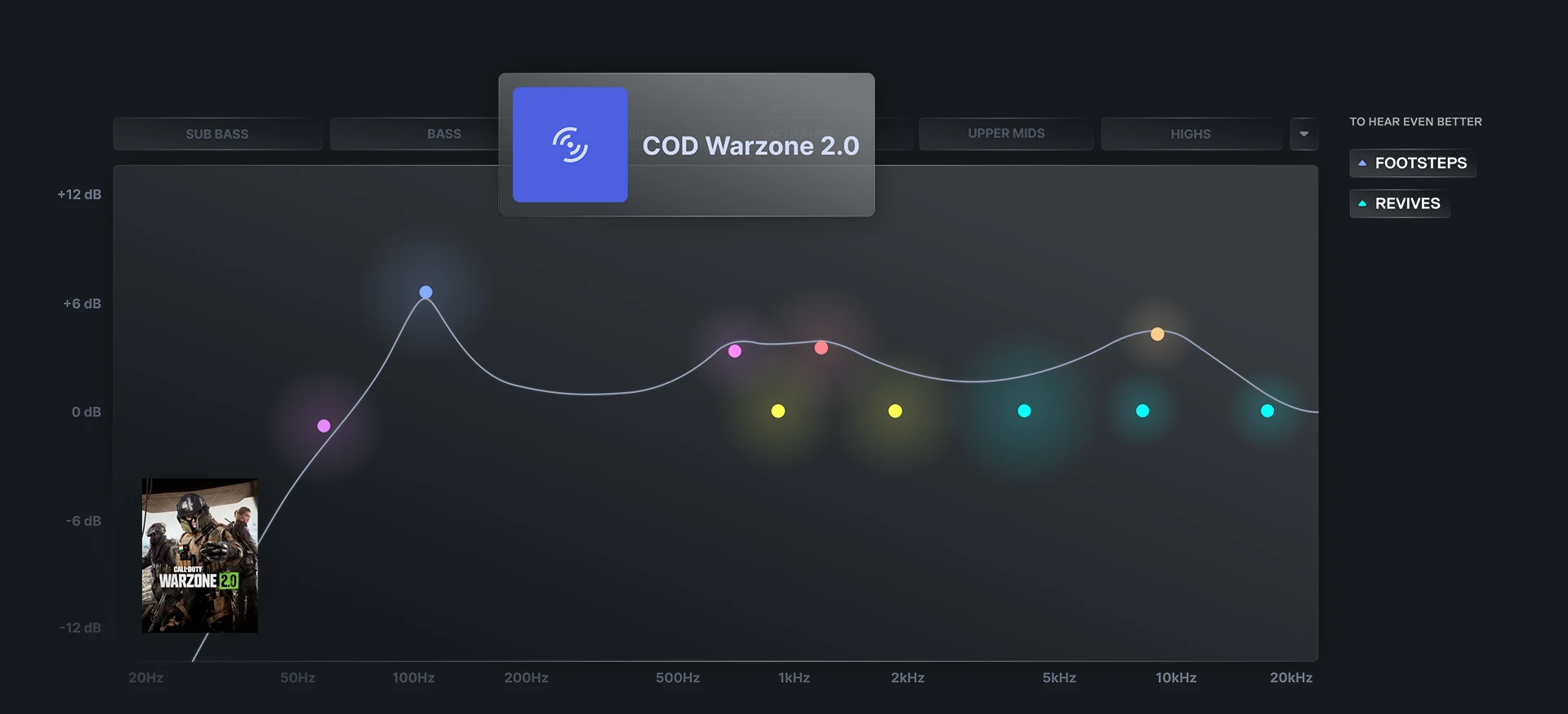 An image of Sonar UI showing Call Of Duty Warzone Preset