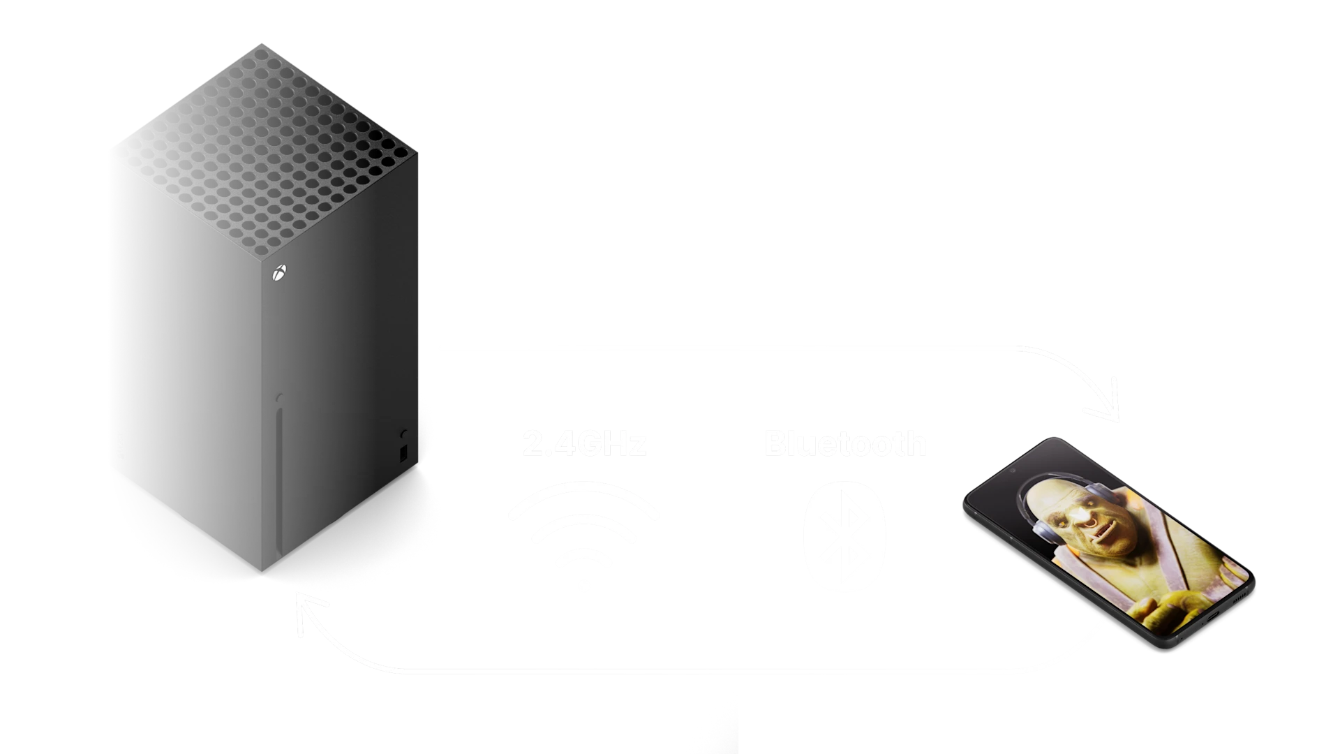 SteelSeries Arctis GameBuds dual wireless connectivity graphic showing quick switching between Xbox Series X 2.4GHz and mobile Bluetooth.