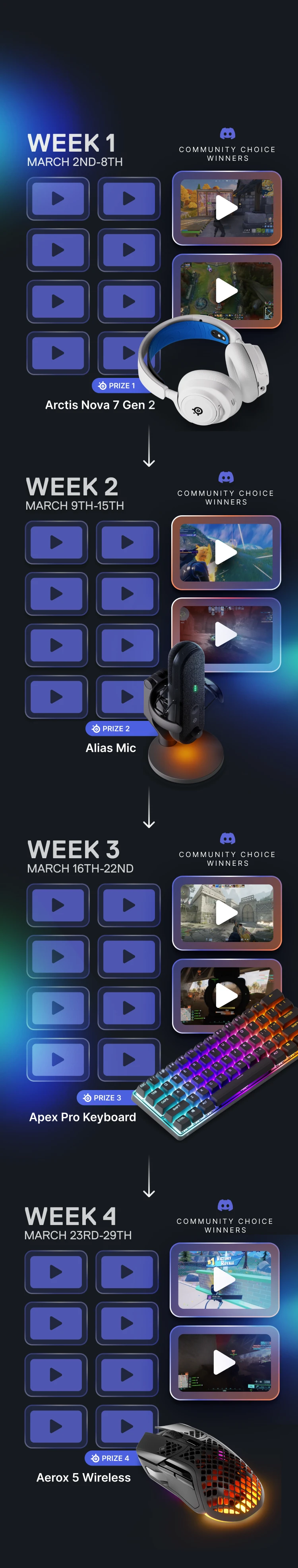 Imagen que explica cómo funciona el desafío Moments Clip, con diferentes clips y premios cada semana.