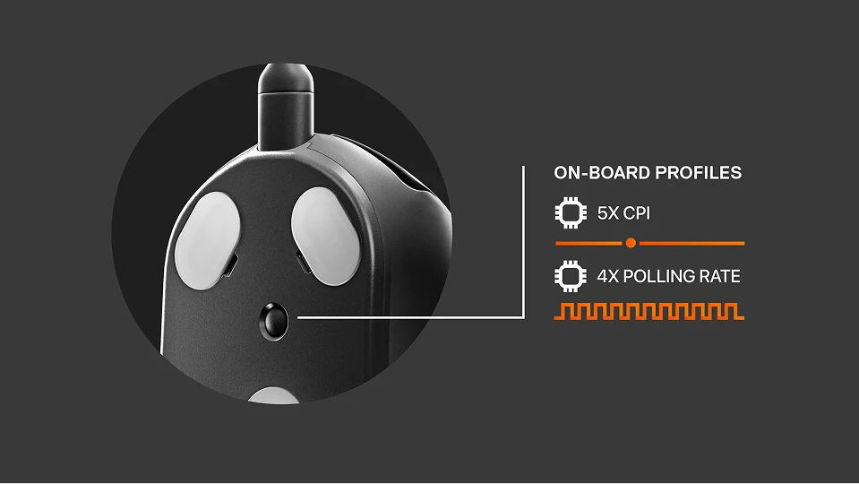 Una vista del botón de personalización bajo el ratón principal