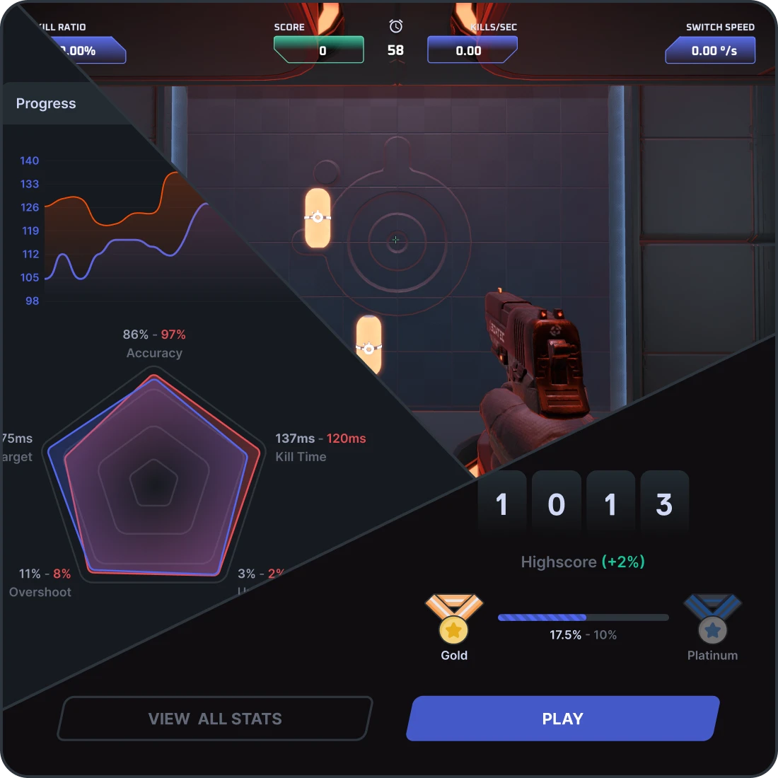 A post-game results screen for an FPS aim trainer, showing improved stats like accuracy and kill time, with a Gold medal achieved.