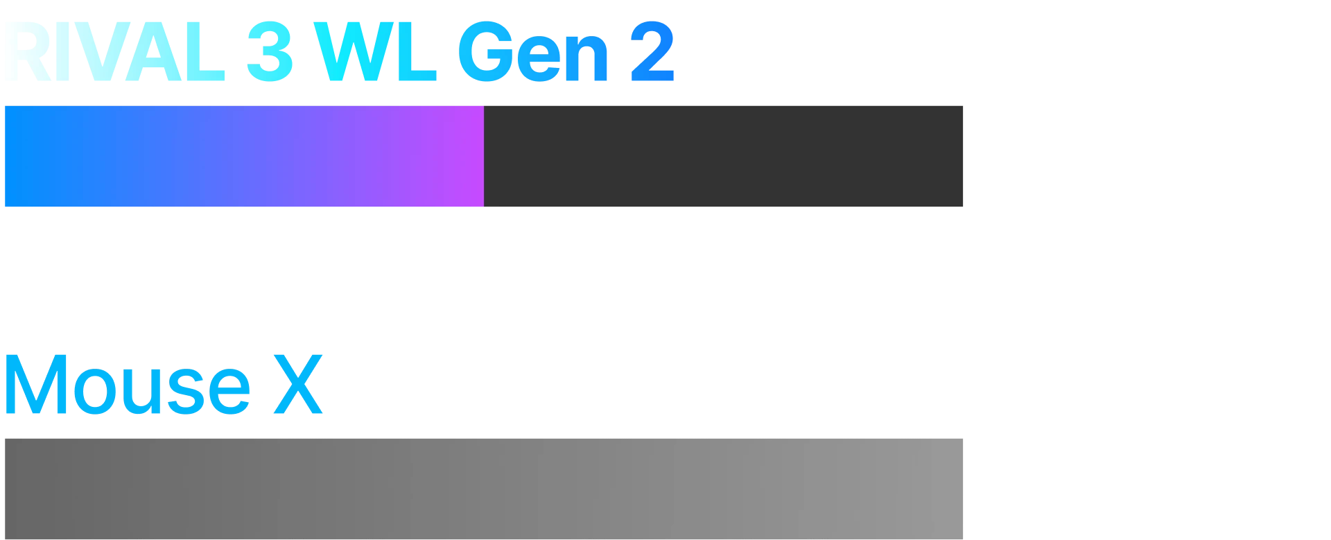 Ein Vergleich der Geschwindigkeit der Rival 3 Wireless Gen 2-Maus mit der von Wettbewerbern.