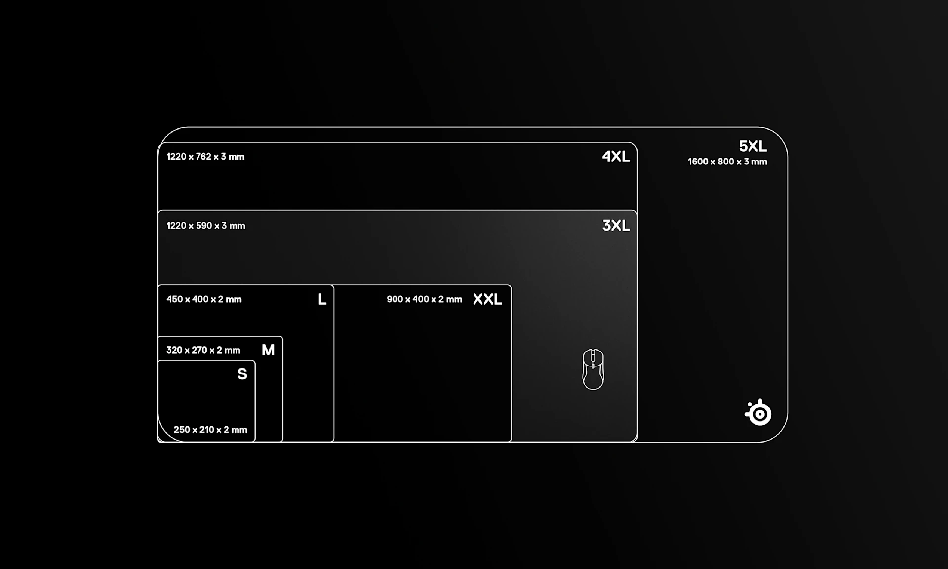 Comparison chart of QcK mousepads with different sizes.