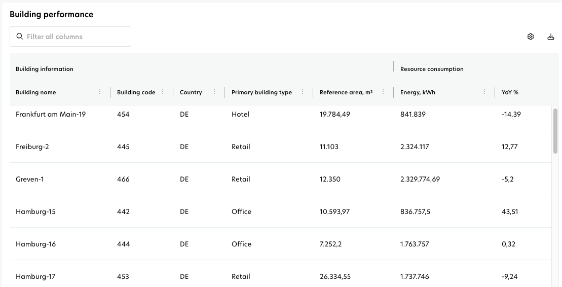 Building Performance