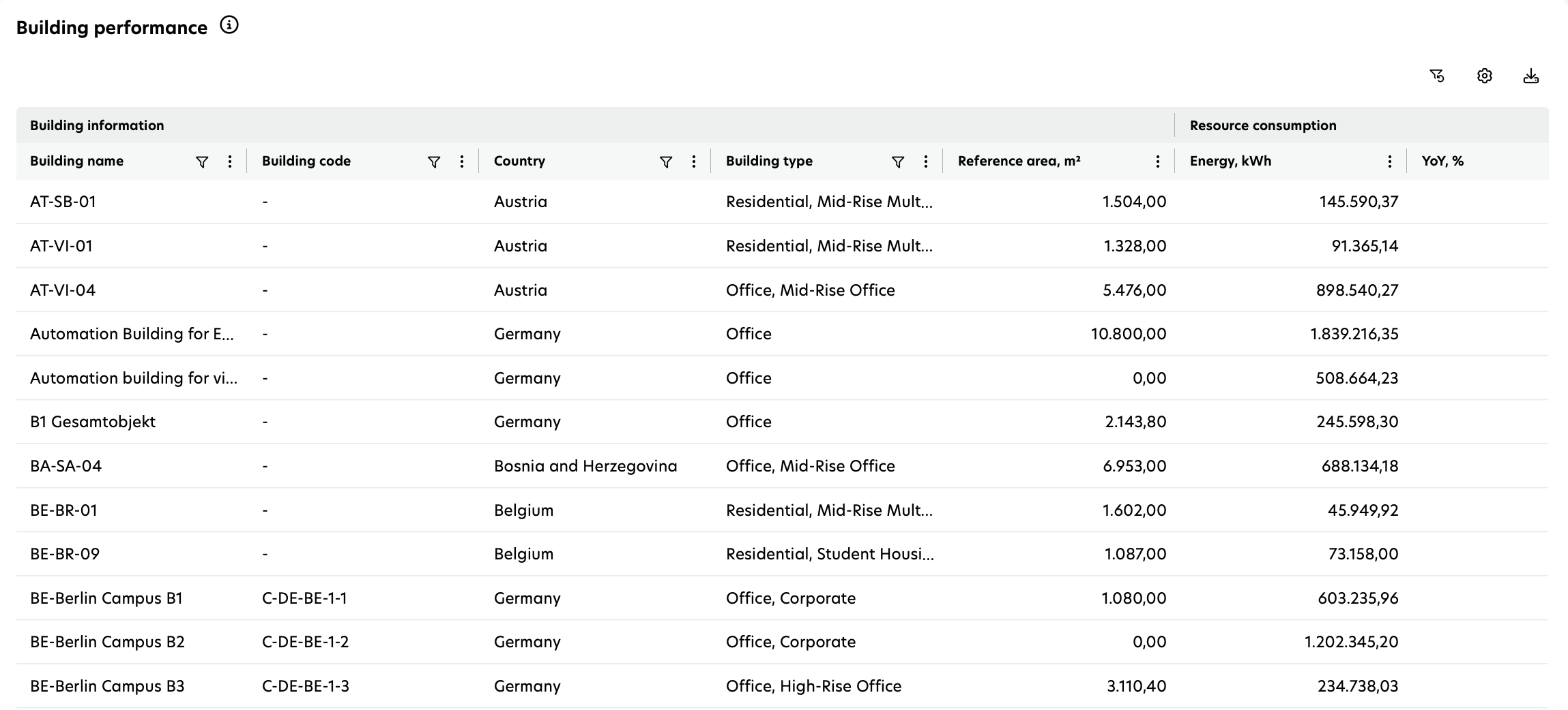 Building Performance