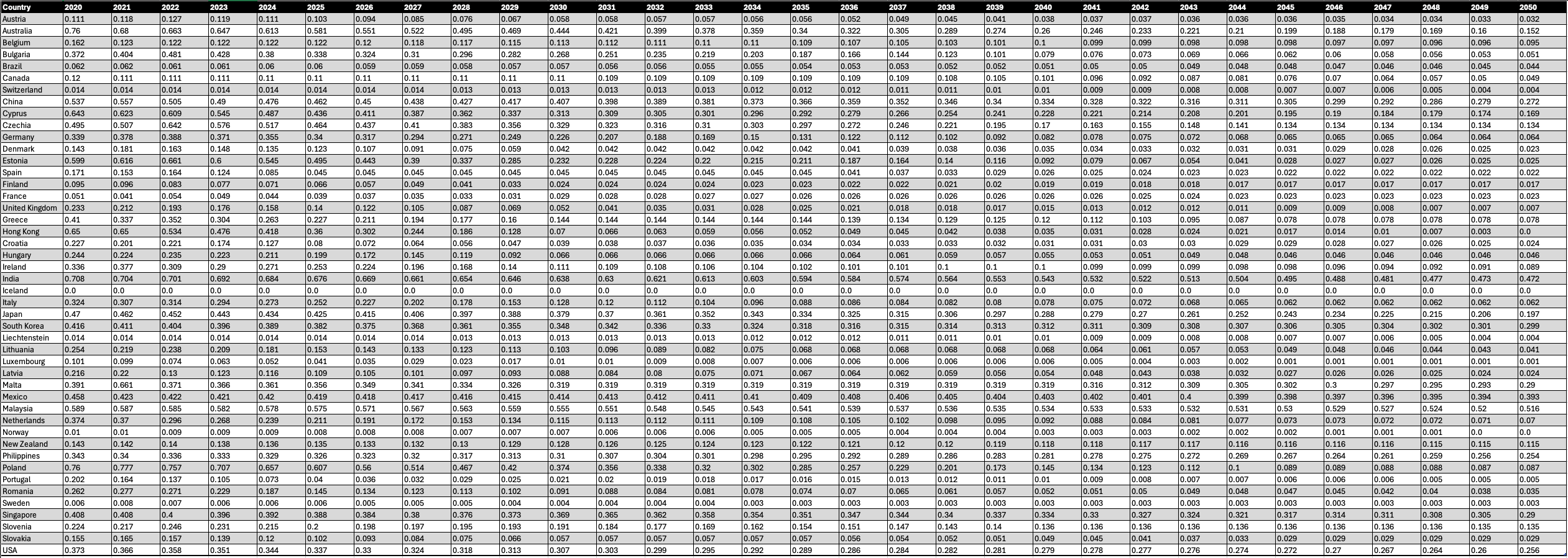 CRREM v2 0 Electricity from grid Corrected