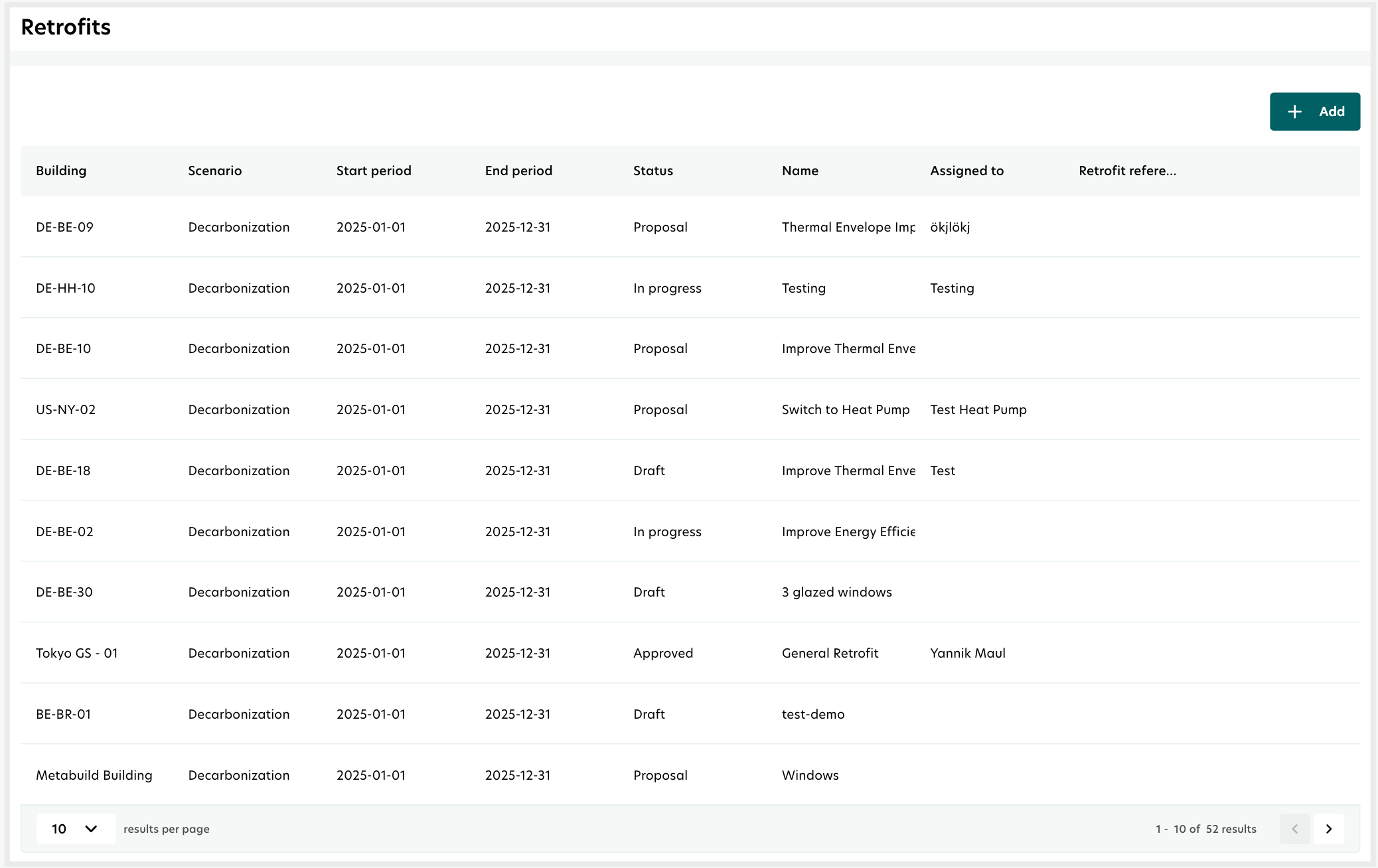 Retrofit data management