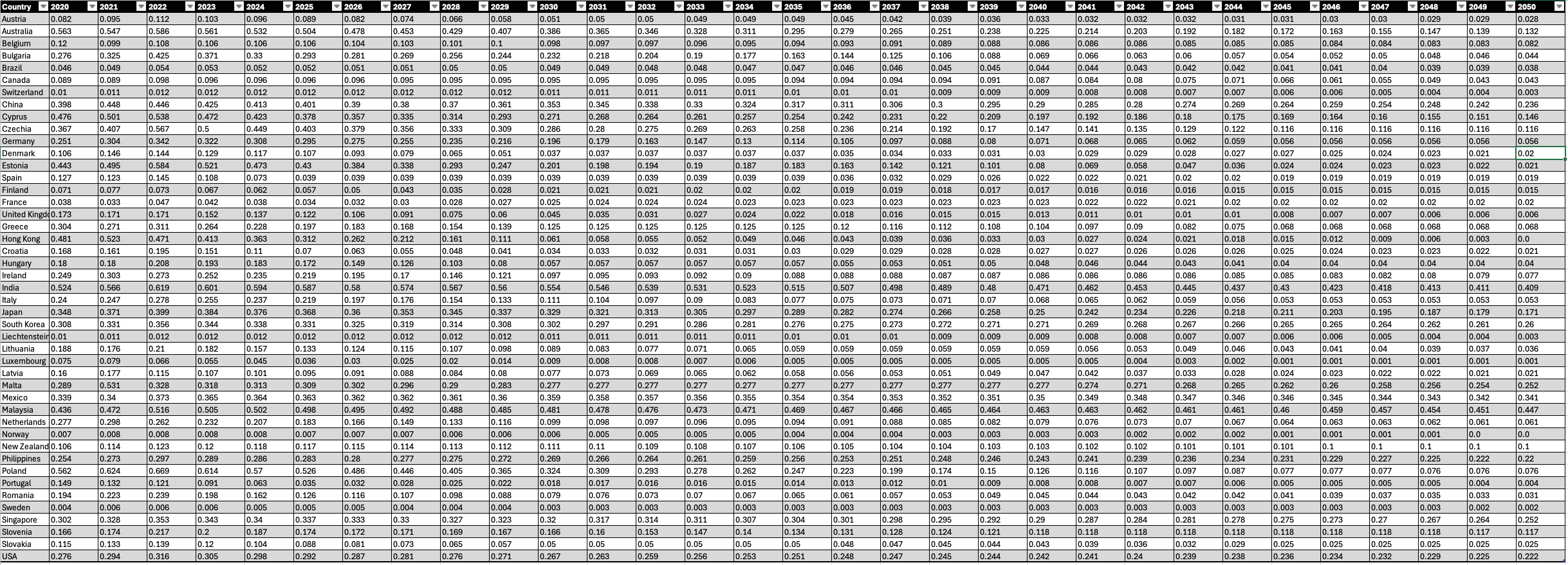 CRREM v2 0 District heating Corrected