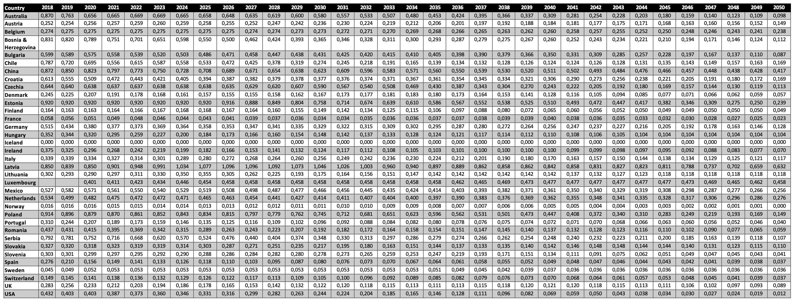 electricity_emission_factors_2023-03-20