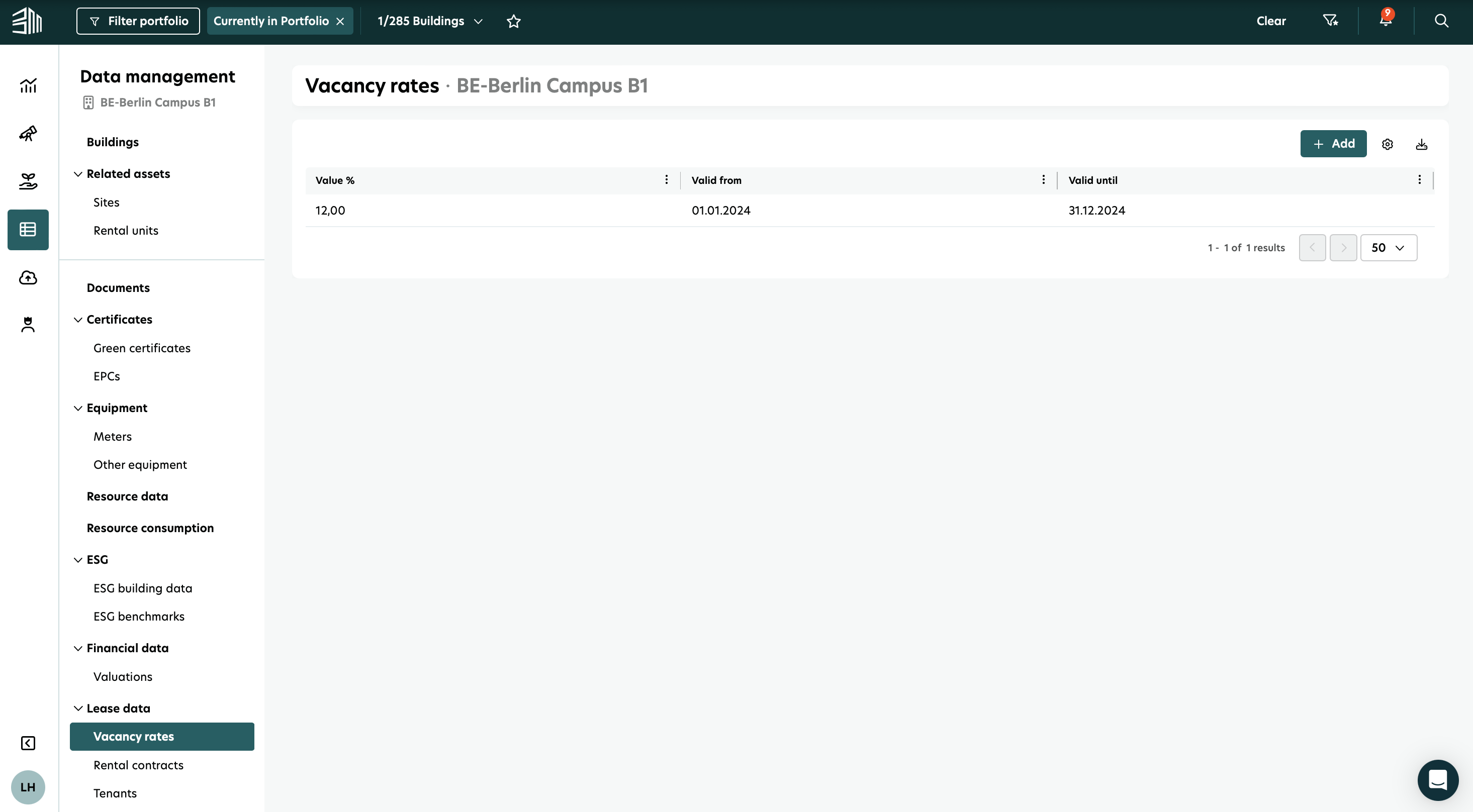 Access Validation rates