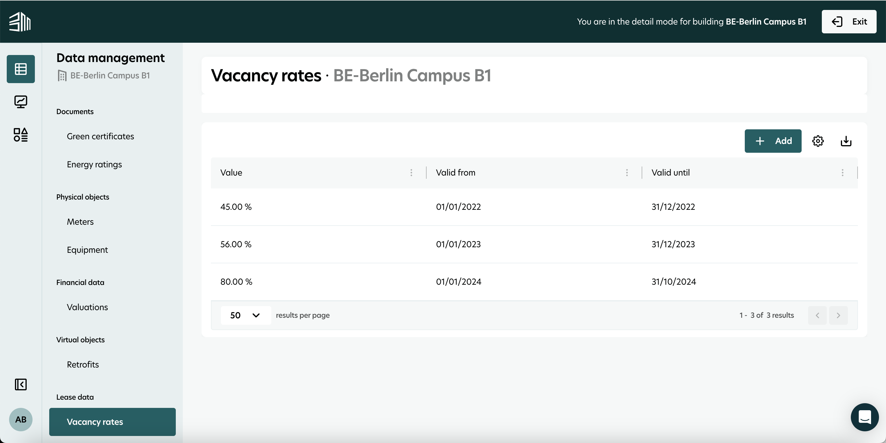 Access Validation rates