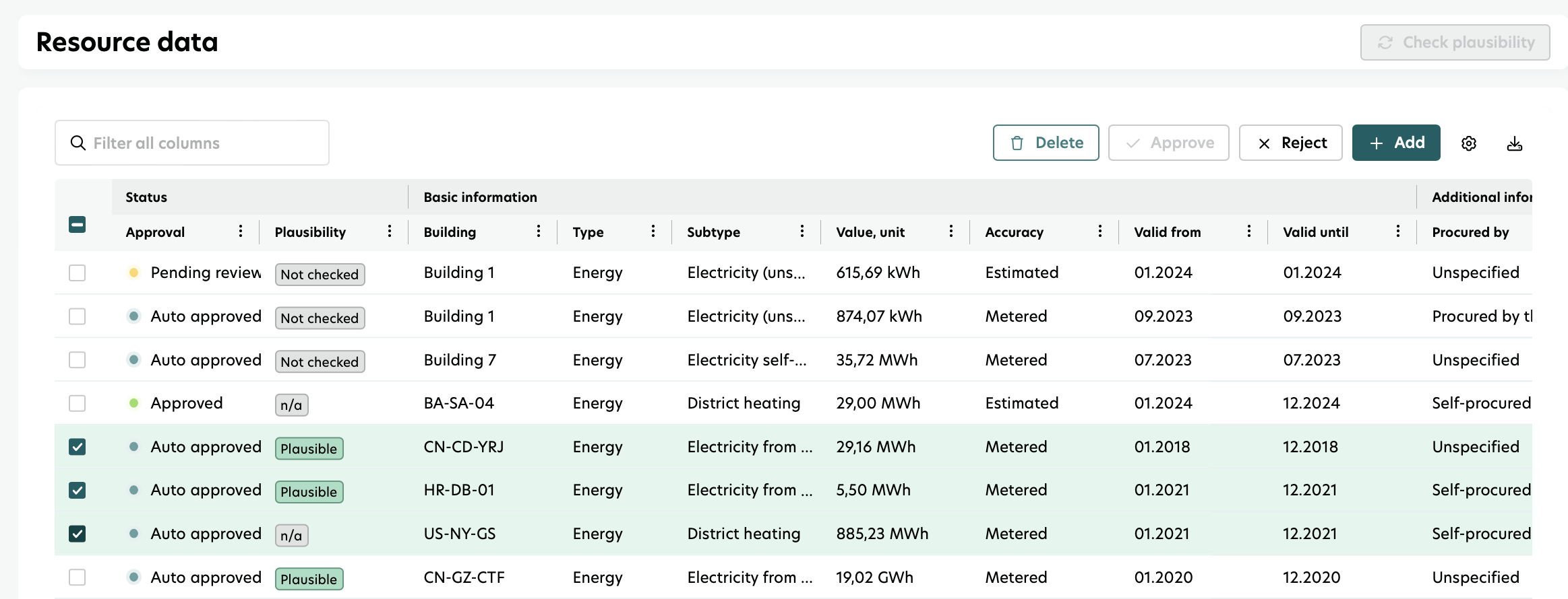 resource data delete 2