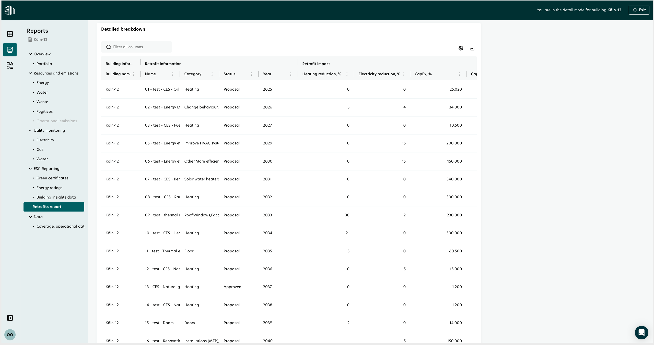 Detailed breakdown table