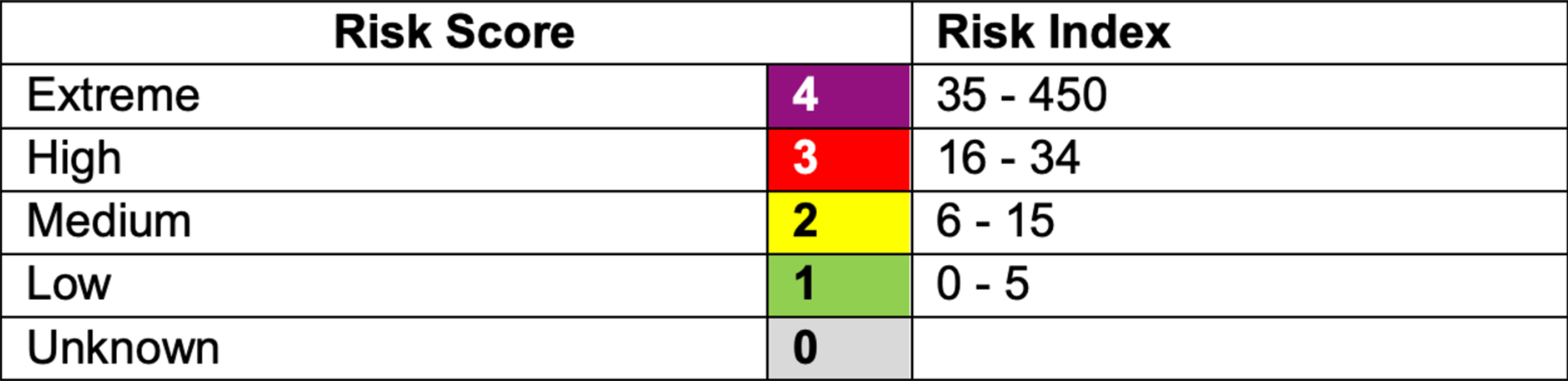 Understanding Nathan Risk Score