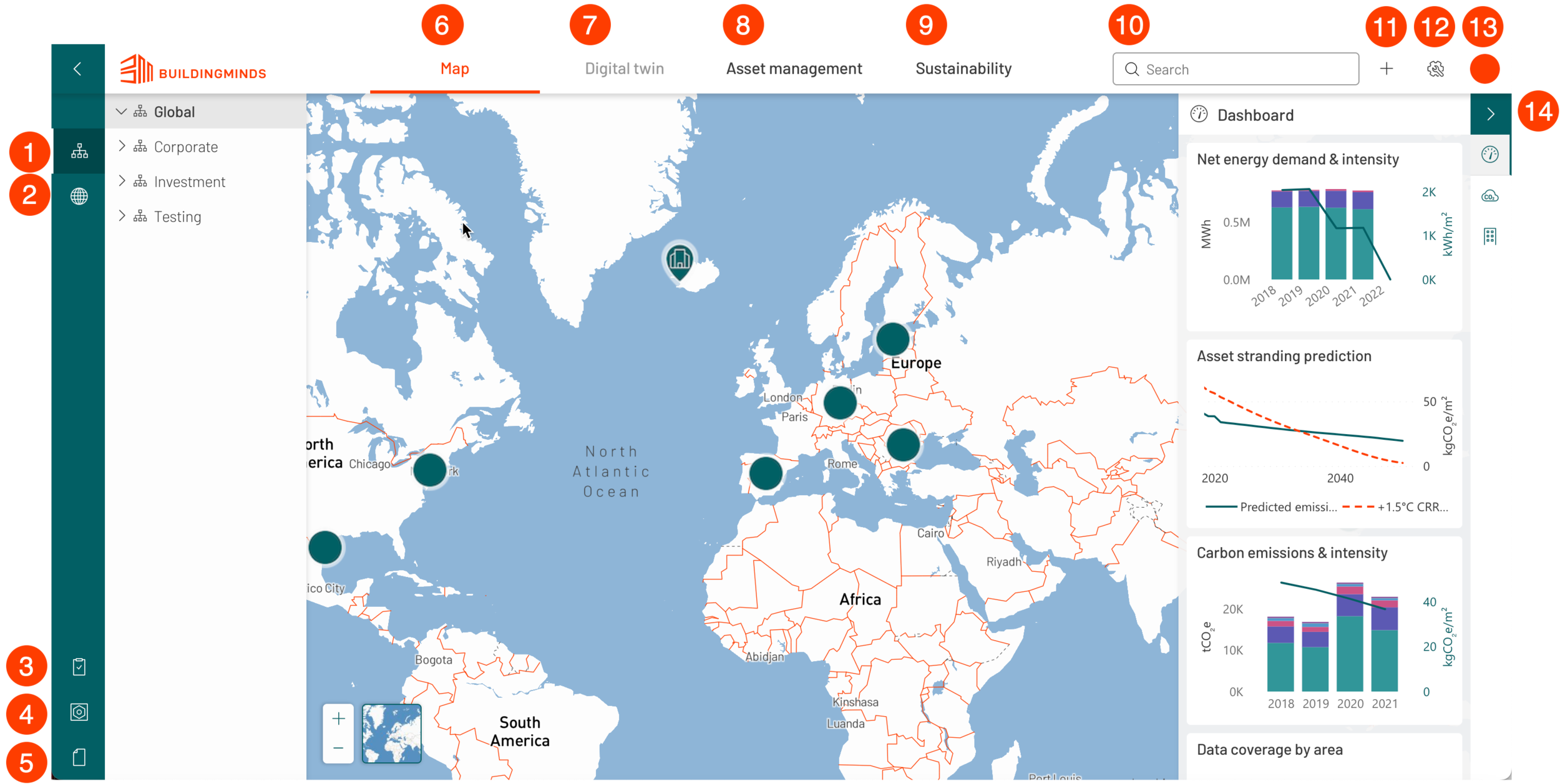 Platform overview