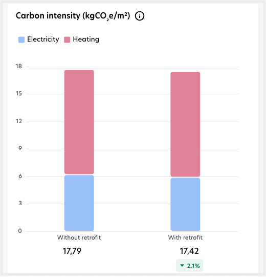 Show preview Carbon intensity