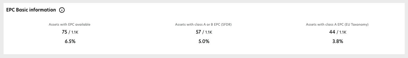Energy ratings card 1