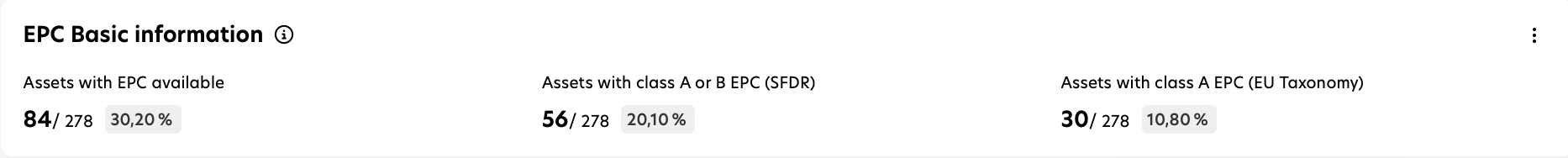 Energy ratings card 1